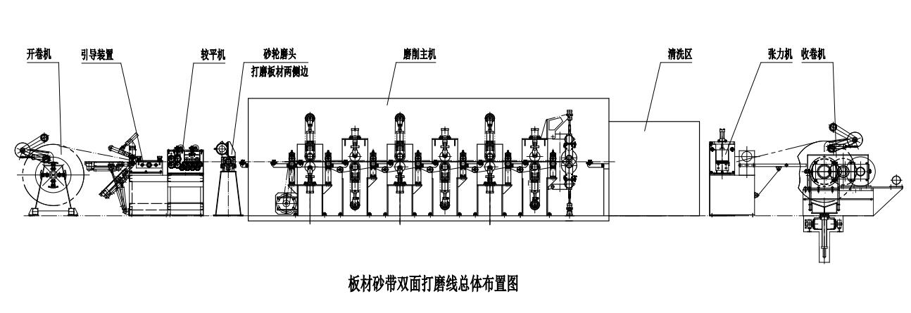 2M5342型六頭砂帶拋光機雙平麵磨床